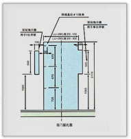 优化的功能组合